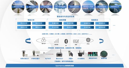 潤(rùn)和軟件與雄安新區(qū)簽署鴻蒙產(chǎn)業(yè)創(chuàng)新發(fā)展倡議書，攜手打造“鴻蒙之城”